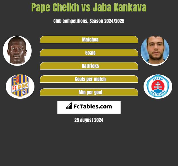 Pape Cheikh vs Jaba Kankava h2h player stats