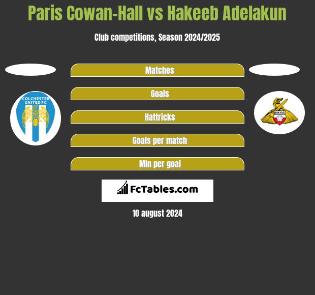 Paris Cowan-Hall vs Hakeeb Adelakun h2h player stats