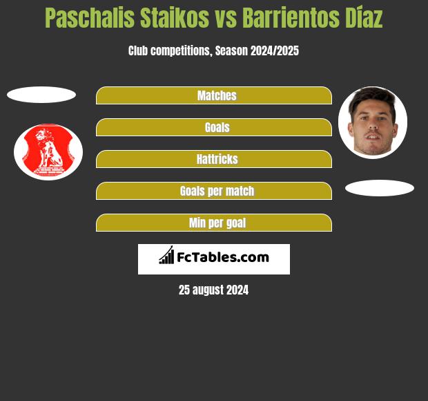 Paschalis Staikos vs Barrientos Díaz h2h player stats