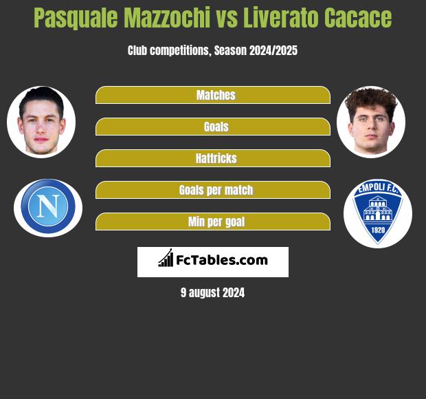 Pasquale Mazzochi vs Liverato Cacace h2h player stats