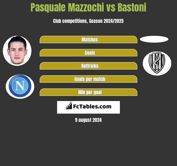 Pasquale Mazzochi vs Bastoni h2h player stats