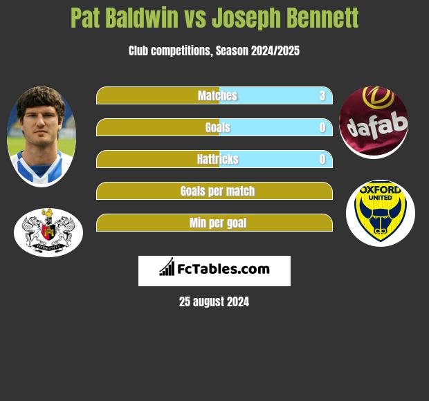 Pat Baldwin vs Joseph Bennett h2h player stats