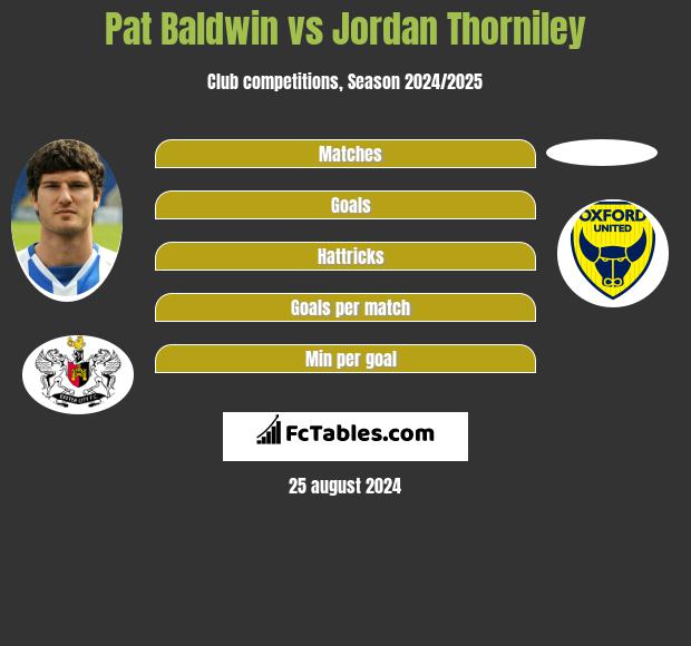 Pat Baldwin vs Jordan Thorniley h2h player stats