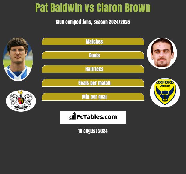 Pat Baldwin vs Ciaron Brown h2h player stats