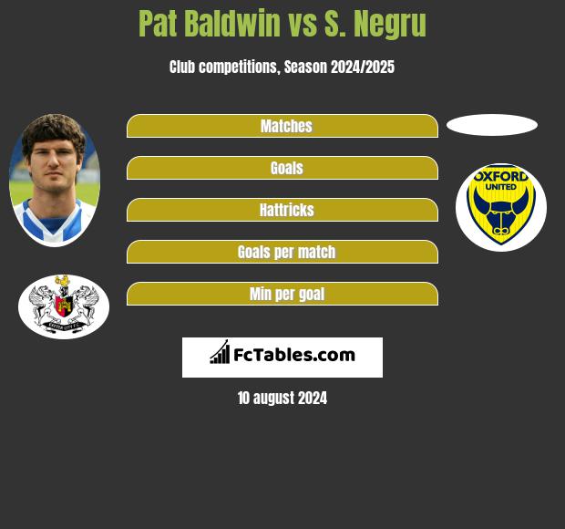 Pat Baldwin vs S. Negru h2h player stats