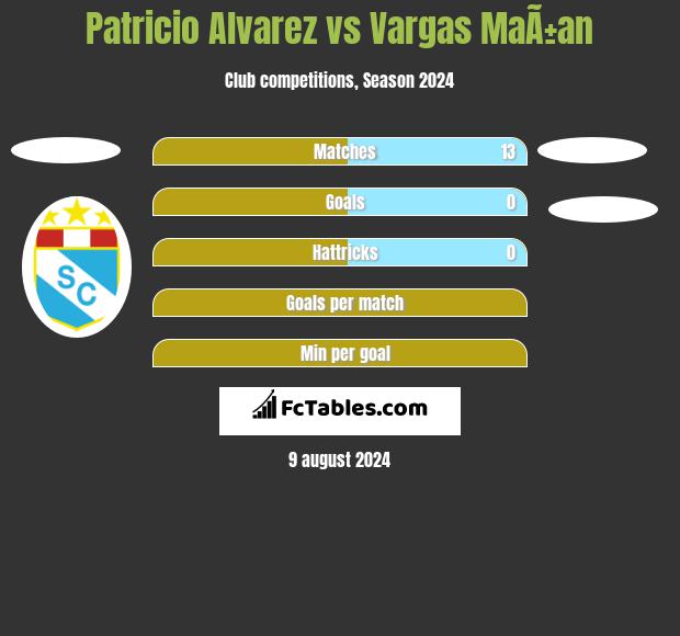 Patricio Alvarez vs Vargas MaÃ±an h2h player stats