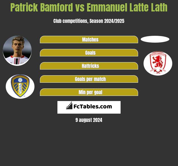 Patrick Bamford vs Emmanuel Latte Lath h2h player stats