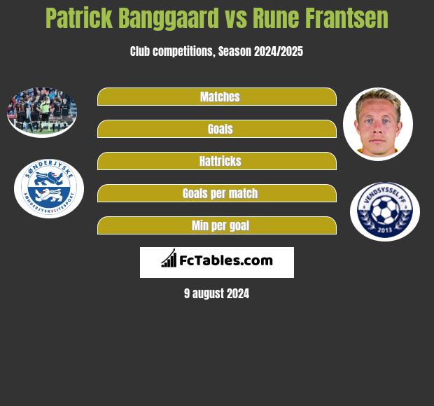 Patrick Banggaard vs Rune Frantsen h2h player stats