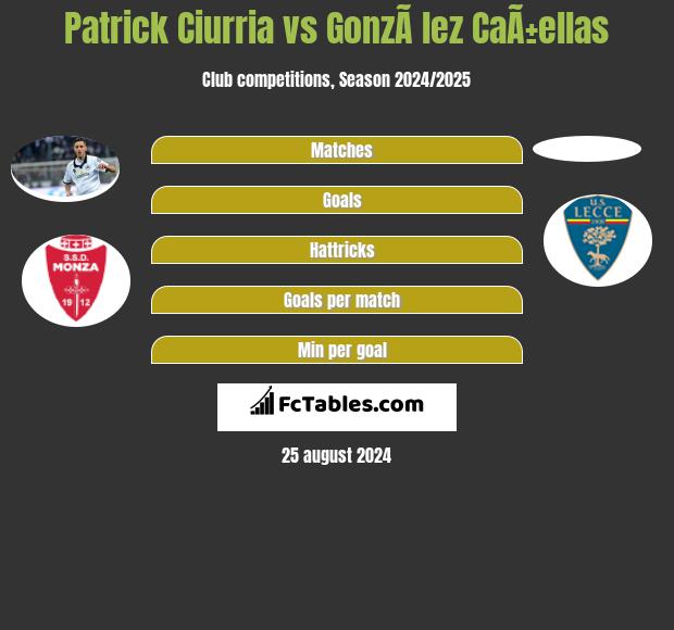 Patrick Ciurria vs GonzÃ lez CaÃ±ellas h2h player stats