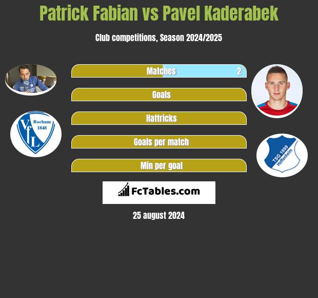 Patrick Fabian vs Pavel Kaderabek h2h player stats