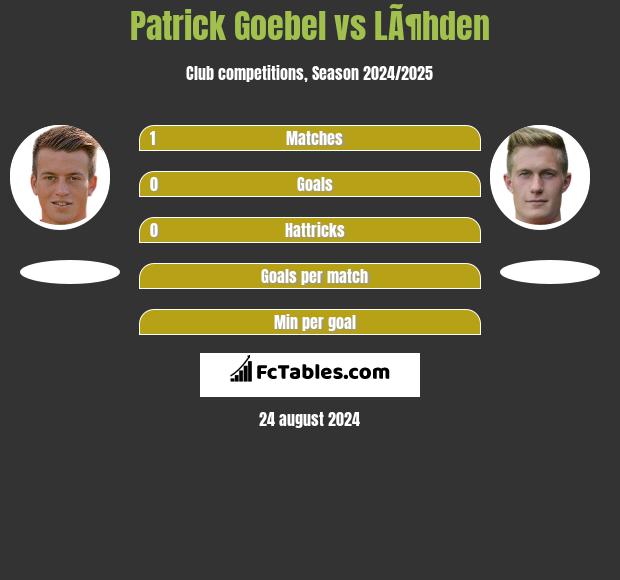 Patrick Goebel vs LÃ¶hden h2h player stats