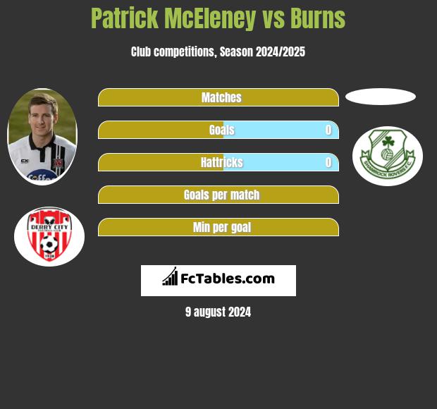 Patrick McEleney vs Burns h2h player stats