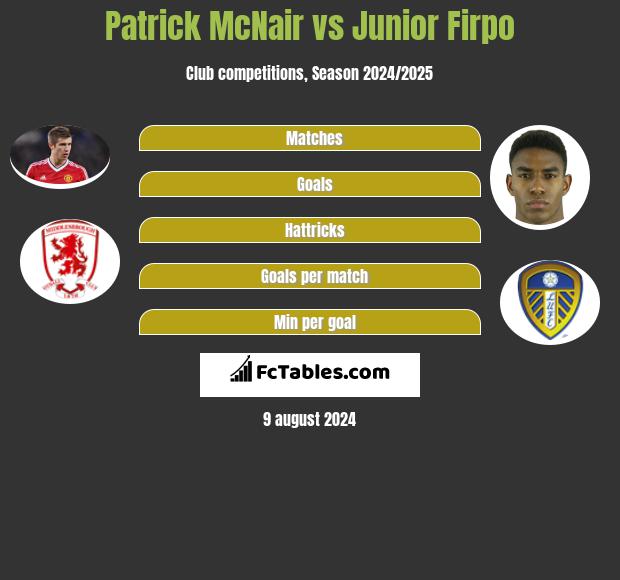 Patrick McNair vs Junior Firpo h2h player stats