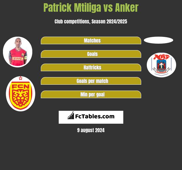 Patrick Mtiliga vs Anker h2h player stats