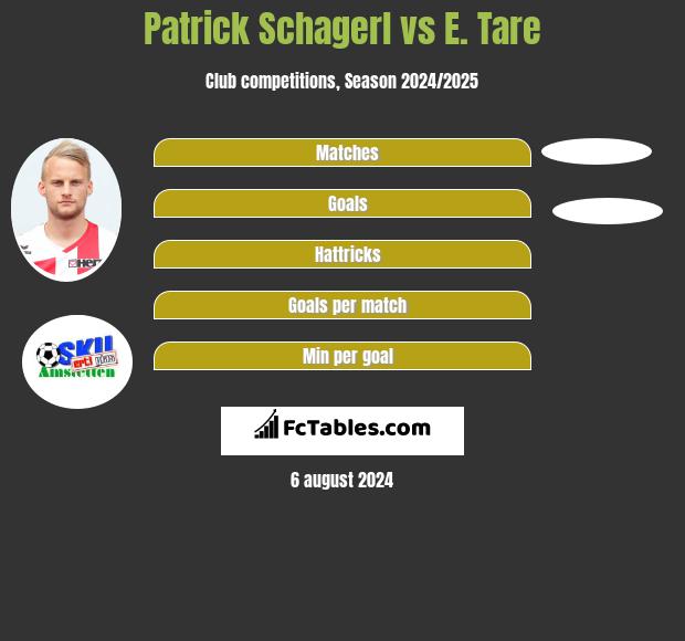 Patrick Schagerl vs E. Tare h2h player stats