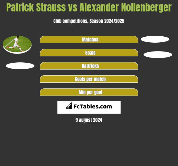 Patrick Strauss vs Alexander Nollenberger h2h player stats