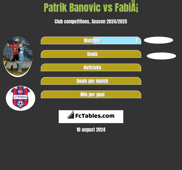 Patrik Banovic vs FabiÅ¡ h2h player stats