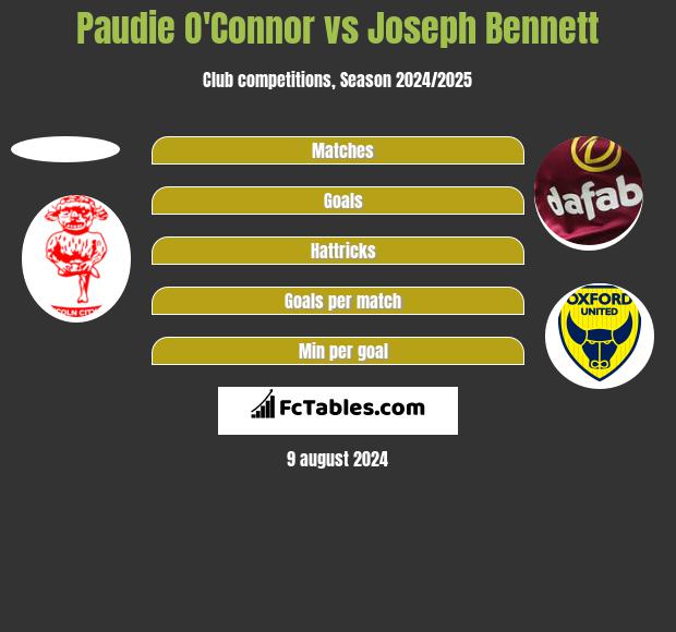 Paudie O'Connor vs Joseph Bennett h2h player stats