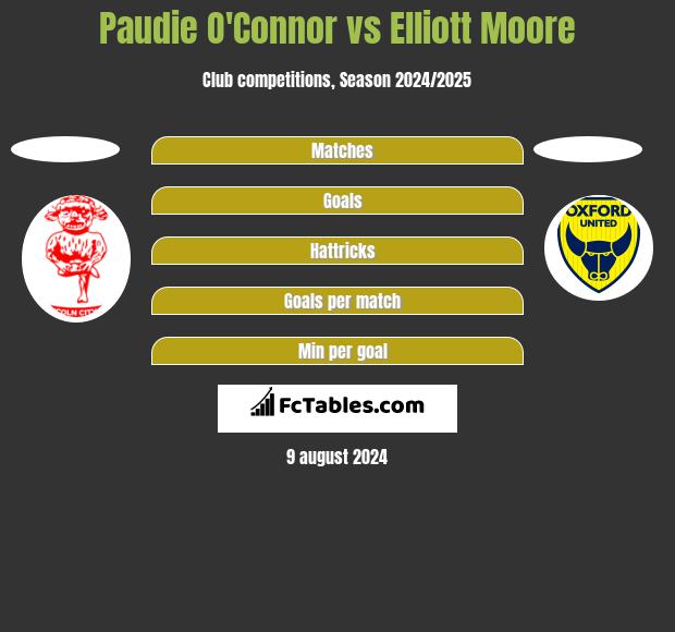 Paudie O'Connor vs Elliott Moore h2h player stats