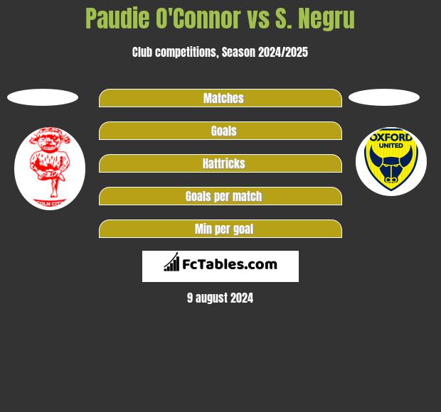 Paudie O'Connor vs S. Negru h2h player stats