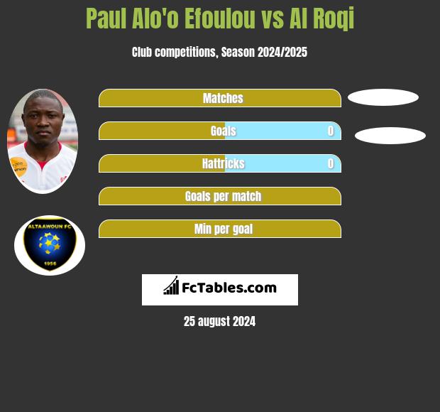 Paul Alo'o Efoulou vs Al Roqi h2h player stats