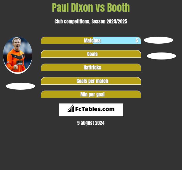 Paul Dixon vs Booth h2h player stats