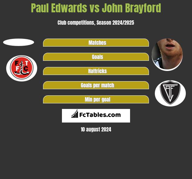 Paul Edwards vs John Brayford h2h player stats