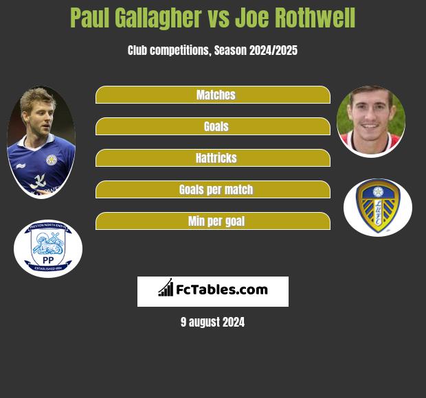 Paul Gallagher vs Joe Rothwell h2h player stats