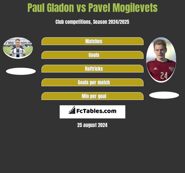 Paul Gladon vs Pavel Mogilevets h2h player stats