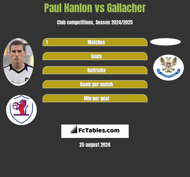 Paul Hanlon vs Gallacher h2h player stats