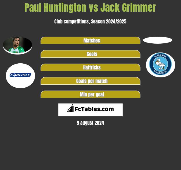 Paul Huntington vs Jack Grimmer h2h player stats