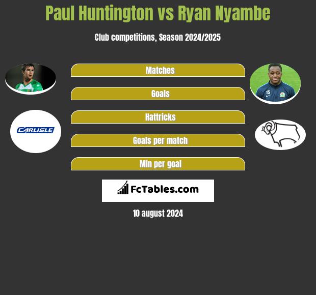 Paul Huntington vs Ryan Nyambe h2h player stats