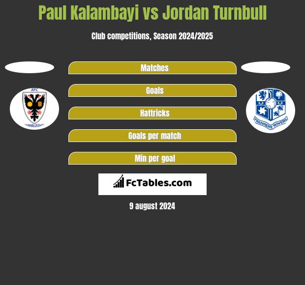 Paul Kalambayi vs Jordan Turnbull h2h player stats