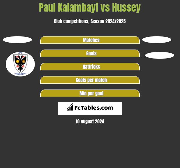 Paul Kalambayi vs Hussey h2h player stats