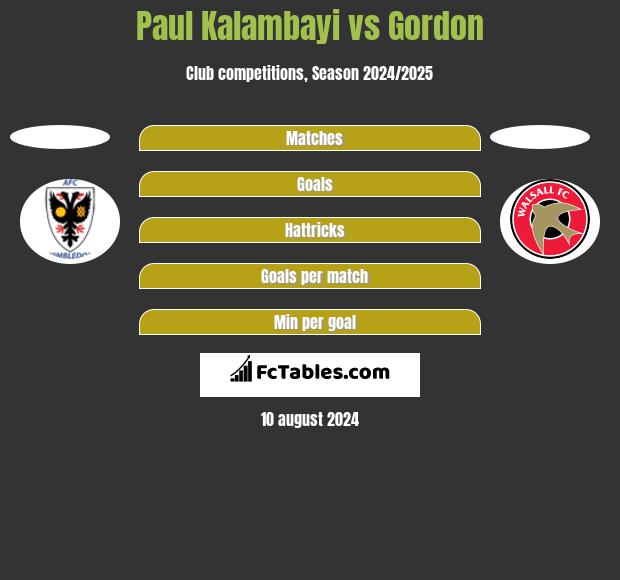 Paul Kalambayi vs Gordon h2h player stats