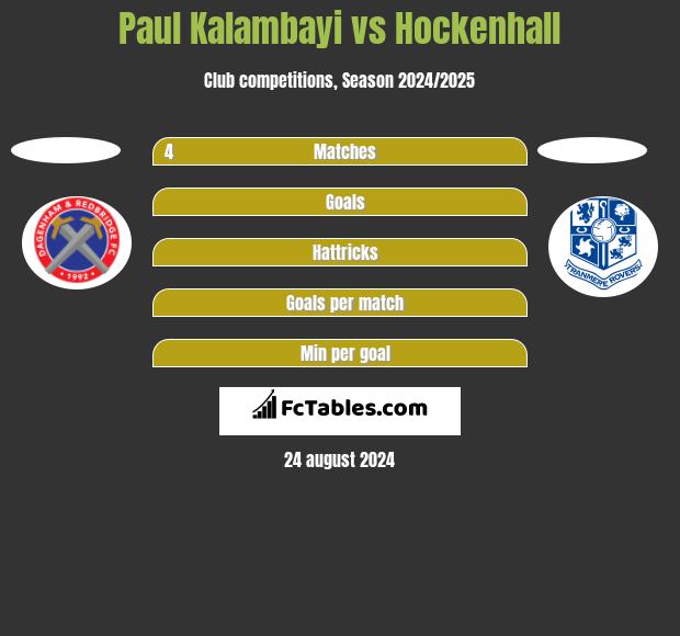 Paul Kalambayi vs Hockenhall h2h player stats