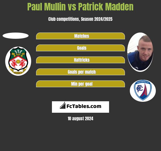 Paul Mullin vs Patrick Madden h2h player stats