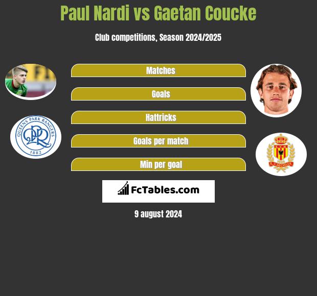 Paul Nardi vs Gaetan Coucke h2h player stats