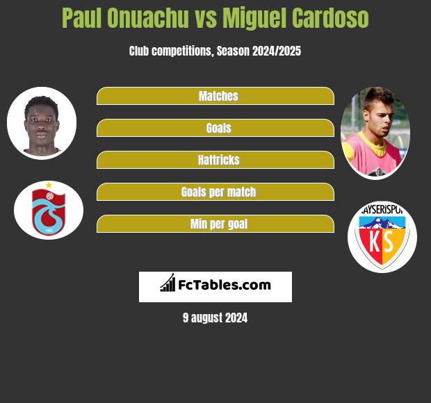 Paul Onuachu vs Miguel Cardoso h2h player stats