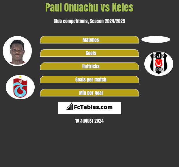 Paul Onuachu vs Keles h2h player stats