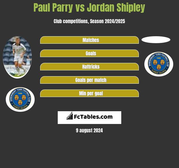 Paul Parry vs Jordan Shipley h2h player stats