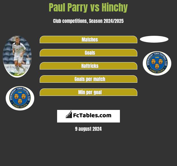 Paul Parry vs Hinchy h2h player stats