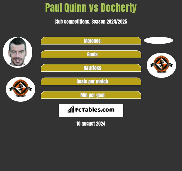 Paul Quinn vs Docherty h2h player stats