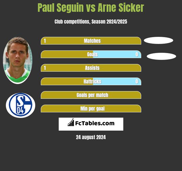 Paul Seguin vs Arne Sicker h2h player stats