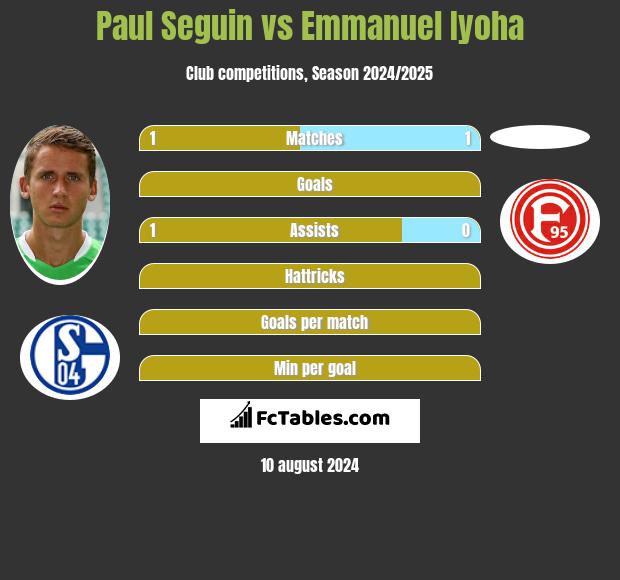 Paul Seguin vs Emmanuel Iyoha h2h player stats