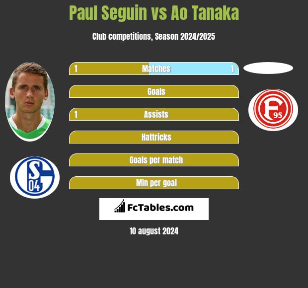 Paul Seguin vs Ao Tanaka h2h player stats