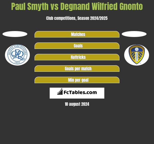 Paul Smyth vs Degnand Wilfried Gnonto h2h player stats