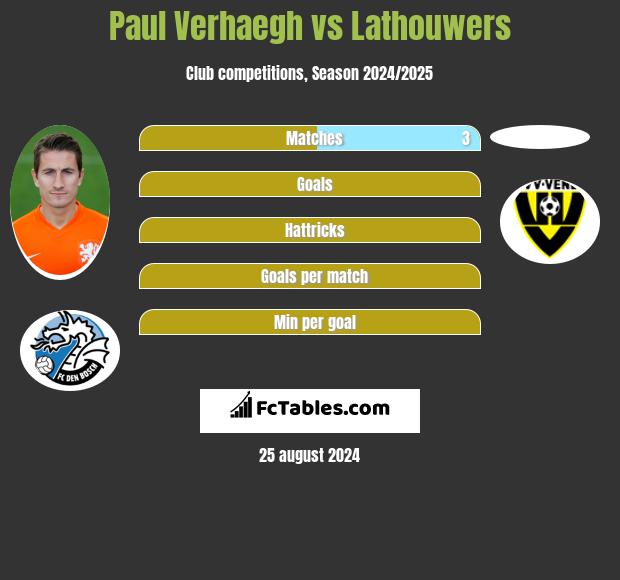 Paul Verhaegh vs Lathouwers h2h player stats