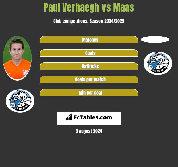 Paul Verhaegh vs Maas h2h player stats