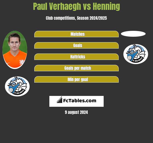 Paul Verhaegh vs Henning h2h player stats